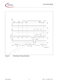 TLE4473GV55AUMA1 Datasheet Pagina 3