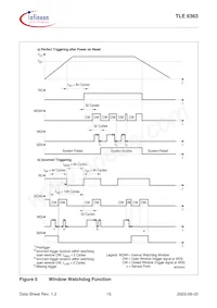 TLE6363G Datasheet Pagina 15