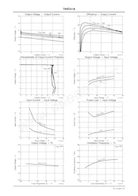 TN8D41A-HB11-E Datasheet Pagina 7