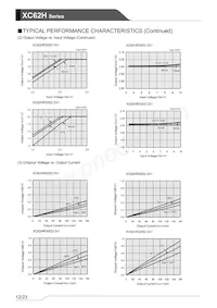 XC62HR5002MR-G Datasheet Page 12