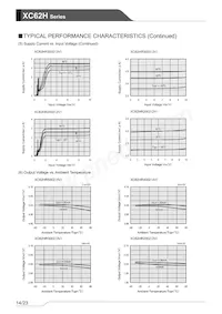 XC62HR5002MR-G Datasheet Pagina 14