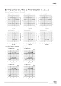 XC62HR5002MR-G Datasheet Pagina 17