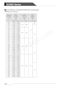 XC6501A181GR-G Datasheet Page 6