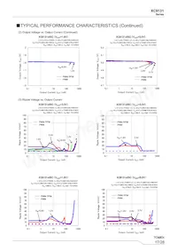 XC9131H05CDR-G Datasheet Page 17