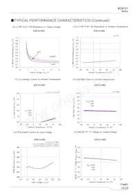 XC9131H05CDR-G Datasheet Pagina 19