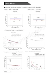 XC9131H05CDR-G Datasheet Page 20