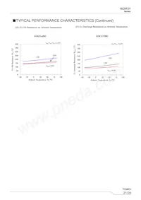 XC9131H05CDR-G Datasheet Page 21