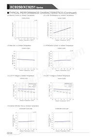 XC9251B085QR-G Datasheet Pagina 22