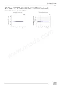 XC9251B085QR-G Datasheet Pagina 23