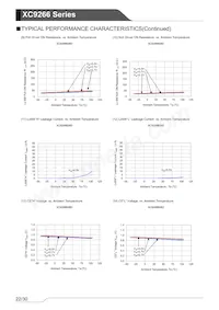 XC9266B06DZR-G Datasheet Page 22