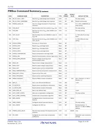 ZL2102ALAFTK Datasheet Pagina 20