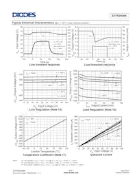ZXTR2008K-13數據表 頁面 5