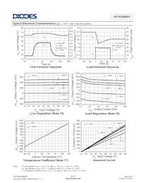 ZXTR2008P5-13 Datenblatt Seite 5