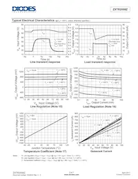 ZXTR2008Z-13 Datasheet Page 5