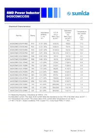 0420CDMCCDS-100MC Datasheet Page 2