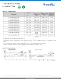 0512CDMCCDS-R68MC Datasheet Pagina 3