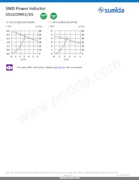 0512CDMCCDS-R68MC Datasheet Page 5
