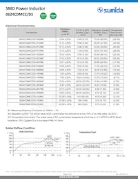 0624CDMCCDS-220MC Datasheet Pagina 3