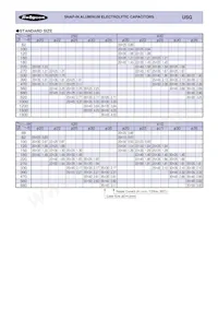 200USG680MEFC25X30 Datasheet Page 4