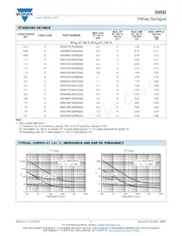 595D108X06R3R4T Datasheet Page 7