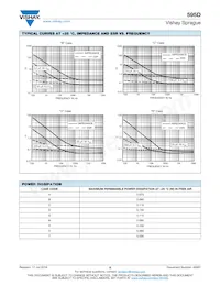 595D108X06R3R4T Datasheet Page 8