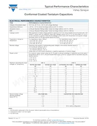 595D108X06R3R4T Datasheet Page 21