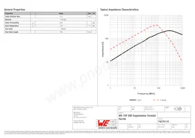 74270115 Datenblatt Seite 2