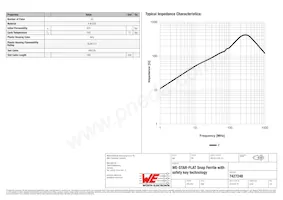 7427248 Datasheet Pagina 2