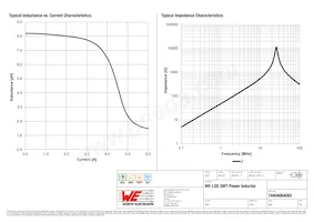 74404064082 Datenblatt Seite 2