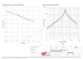 74405042068 Datasheet Pagina 2