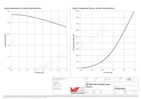 744383240047 Datasheet Pagina 2