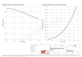 744383560056 Datasheet Page 2