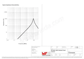 744383560056 Datasheet Page 3