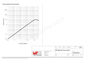 744393440018 Datasheet Page 3