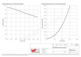 74439370150 Datasheet Page 2