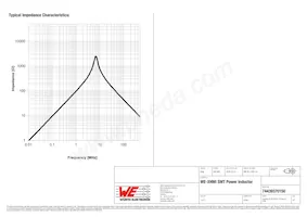 74439370150 Datasheet Page 3