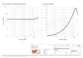 744760118C Datasheet Page 2