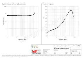 744762156A Datenblatt Seite 2