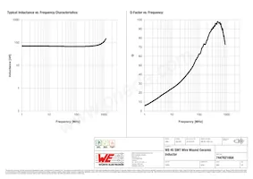 744762168A Datasheet Pagina 2