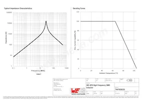 7447629220 Datasheet Page 2