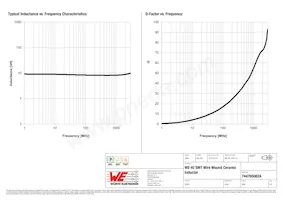 744765082A Datenblatt Seite 2