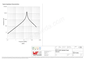 7447715100 Datasheet Page 3