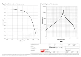 744776127 Datasheet Page 2