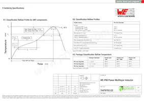 74479762122 Datasheet Pagina 5