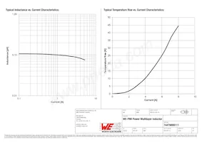 74479899111 Datasheet Page 2