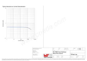 74479977156 Datasheet Page 2