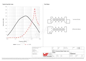 7448640407 Datasheet Pagina 2