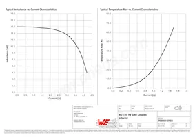 76889440150 Datasheet Page 2