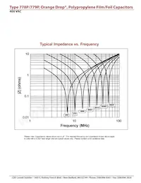 779P1235400JF3 Datasheet Page 6