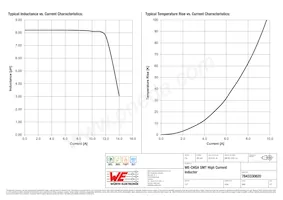 7843330820 Datasheet Page 2